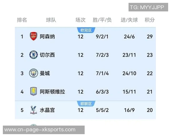 切尔西对阵阿森纳特里分析凯塞多与赖斯的中场对决及防守策略建议